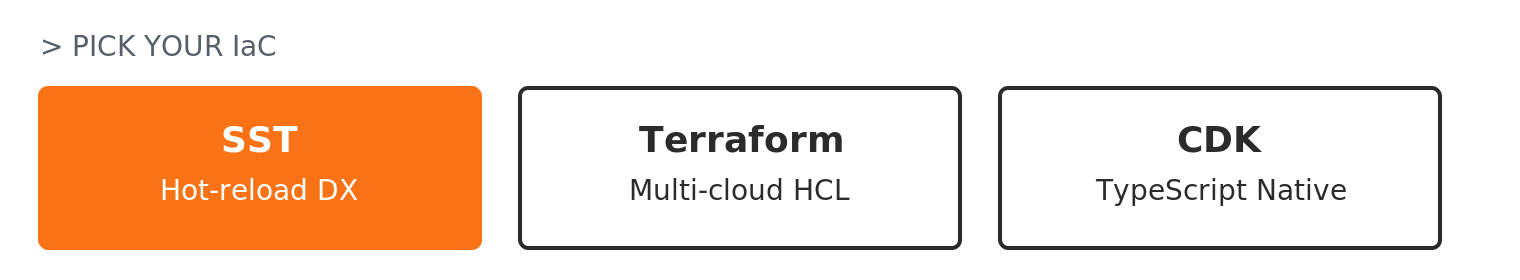 Infrastructure as Code options: SST (hot-reload DX), Terraform (multi-cloud HCL), CDK (TypeScript native)