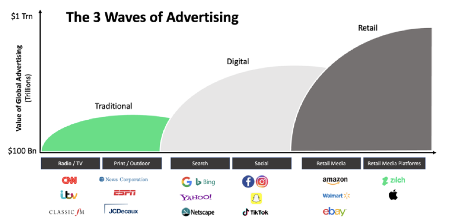 Growth of the Embed finance industry