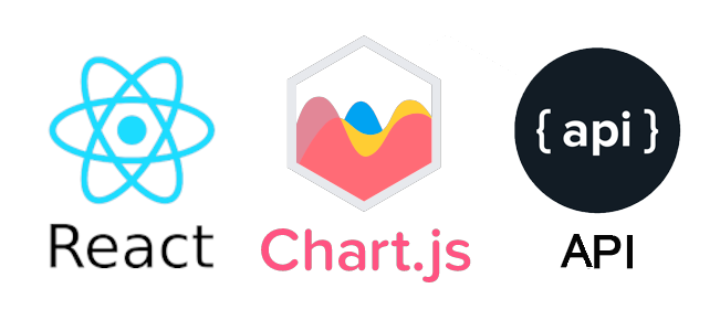 How to Create Dynamic Stock Charts in React.js