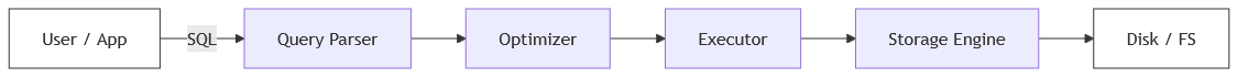 RDBMS