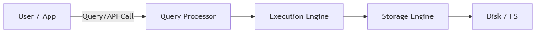 NoSQL