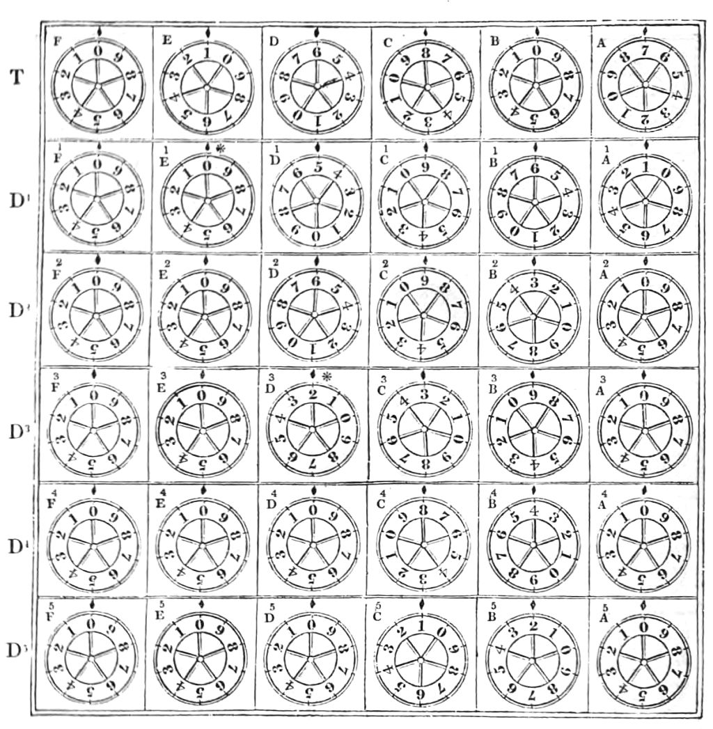 Fig. 4.