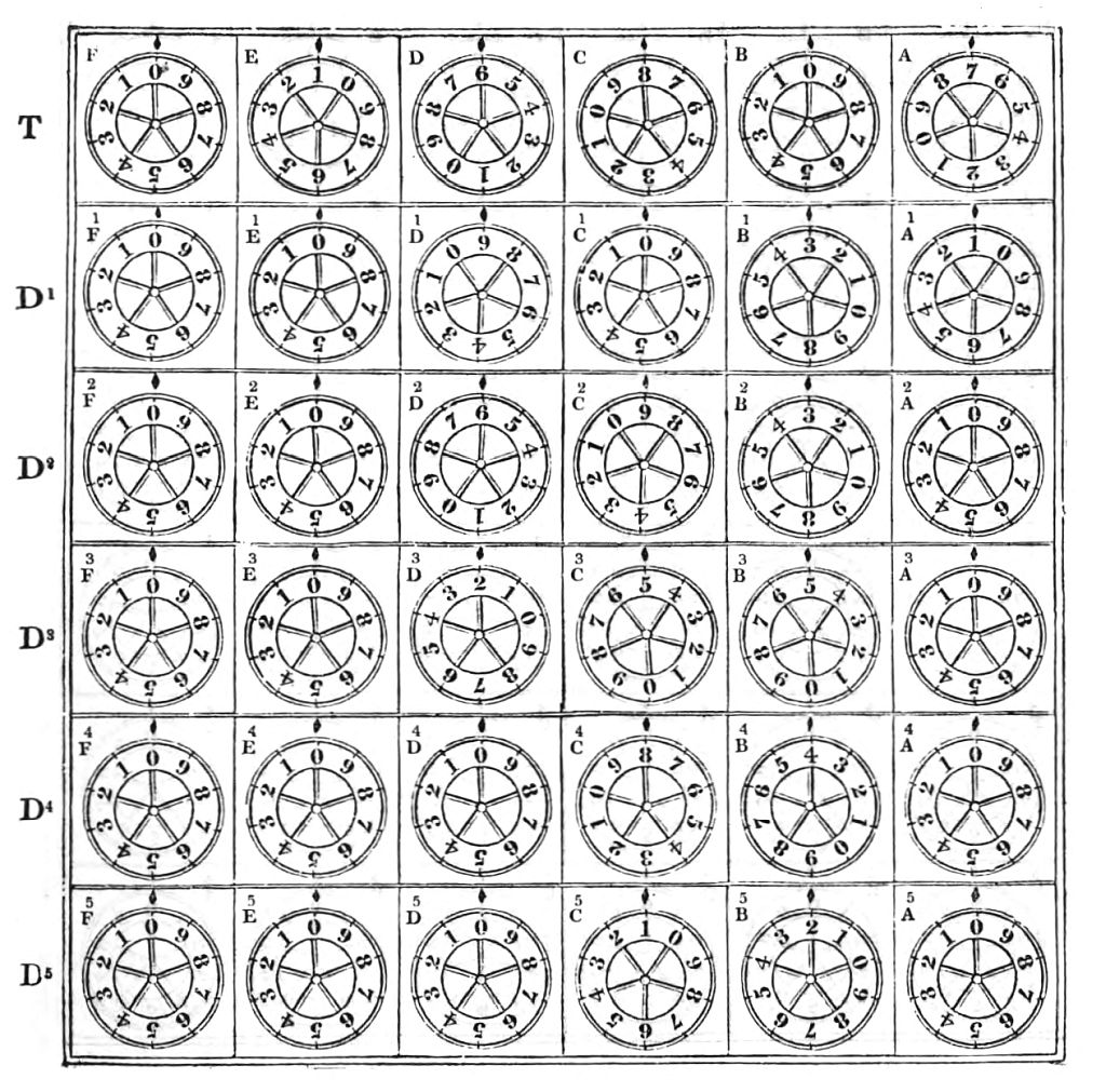 Fig. 3.