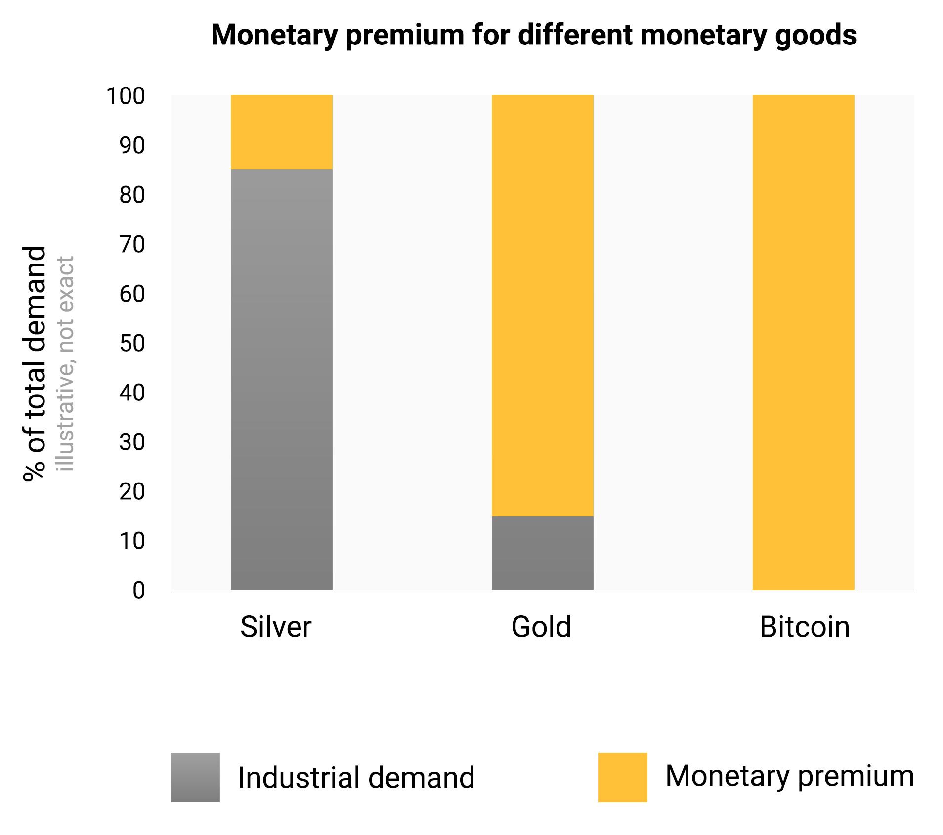 Bitcoin vs. Gold: Background, Analytics, and Price Estimates | HackerNoon