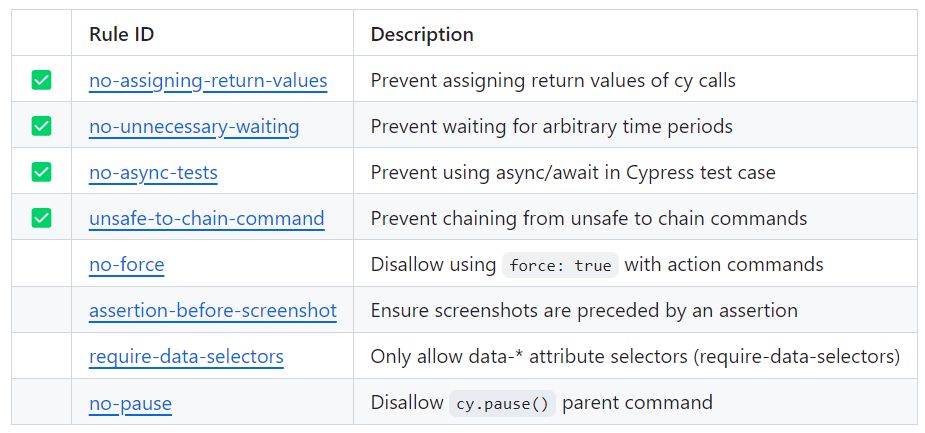 cypress ESlint rules