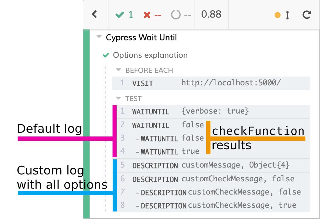 cypress-wait-until log