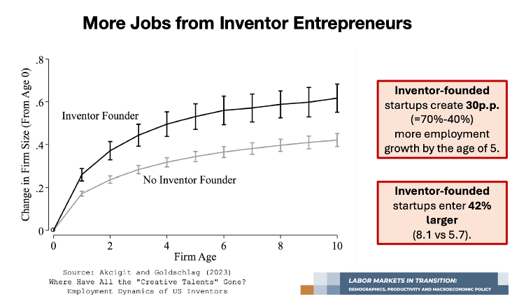 Source: Kansas City Fed