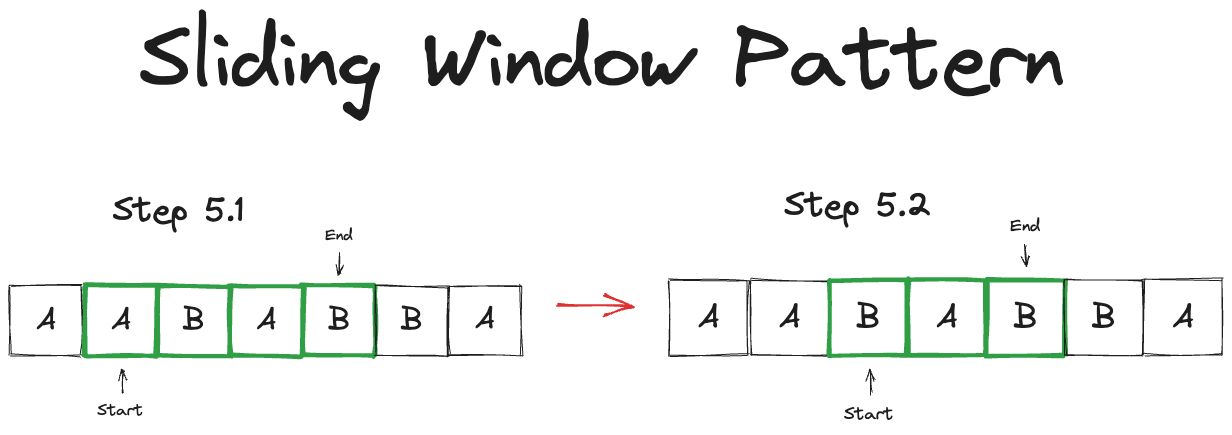 Understanding the Sliding Window Pattern: Efficient Utilization Through Examples