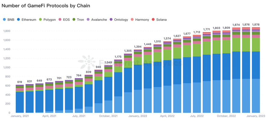 Source: Footprint Analytics
