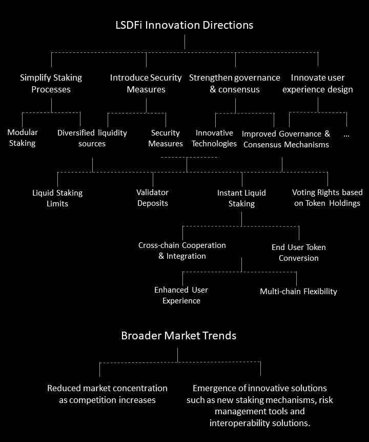 Source: Bing Ventures 