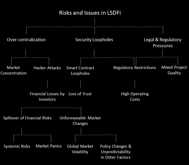 Source: Bing Ventures 