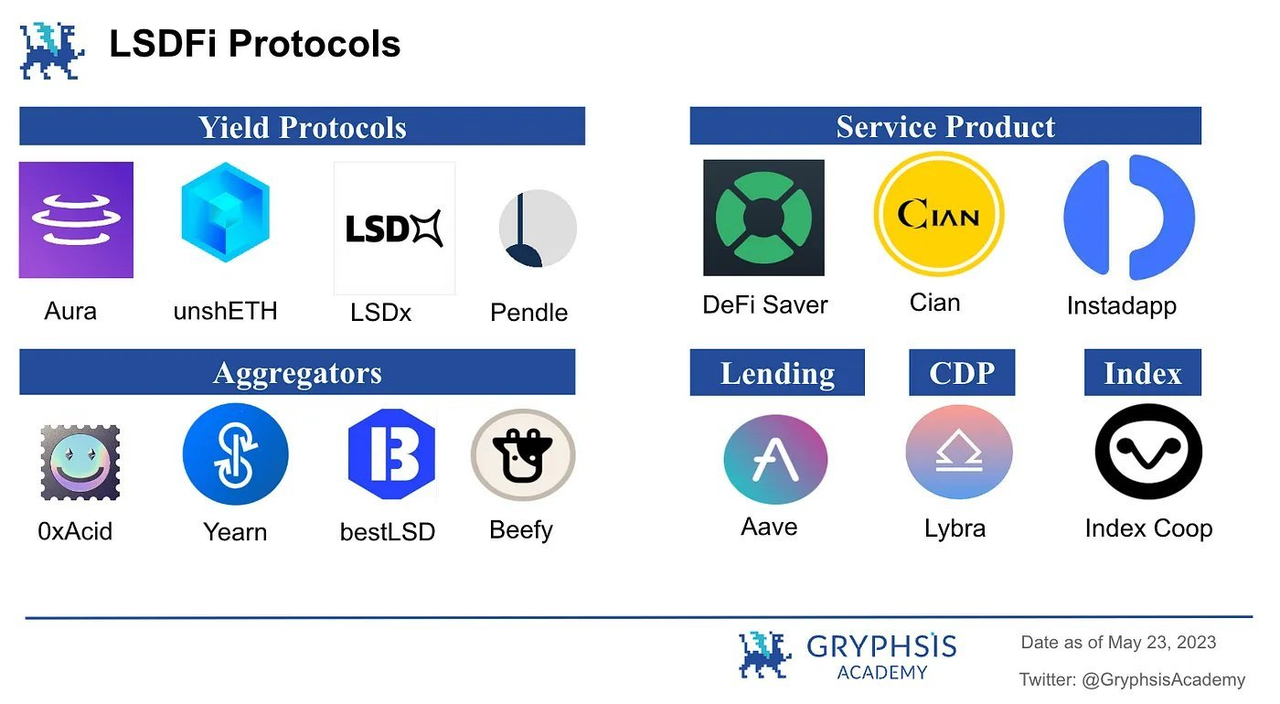 LSDFi Protocols