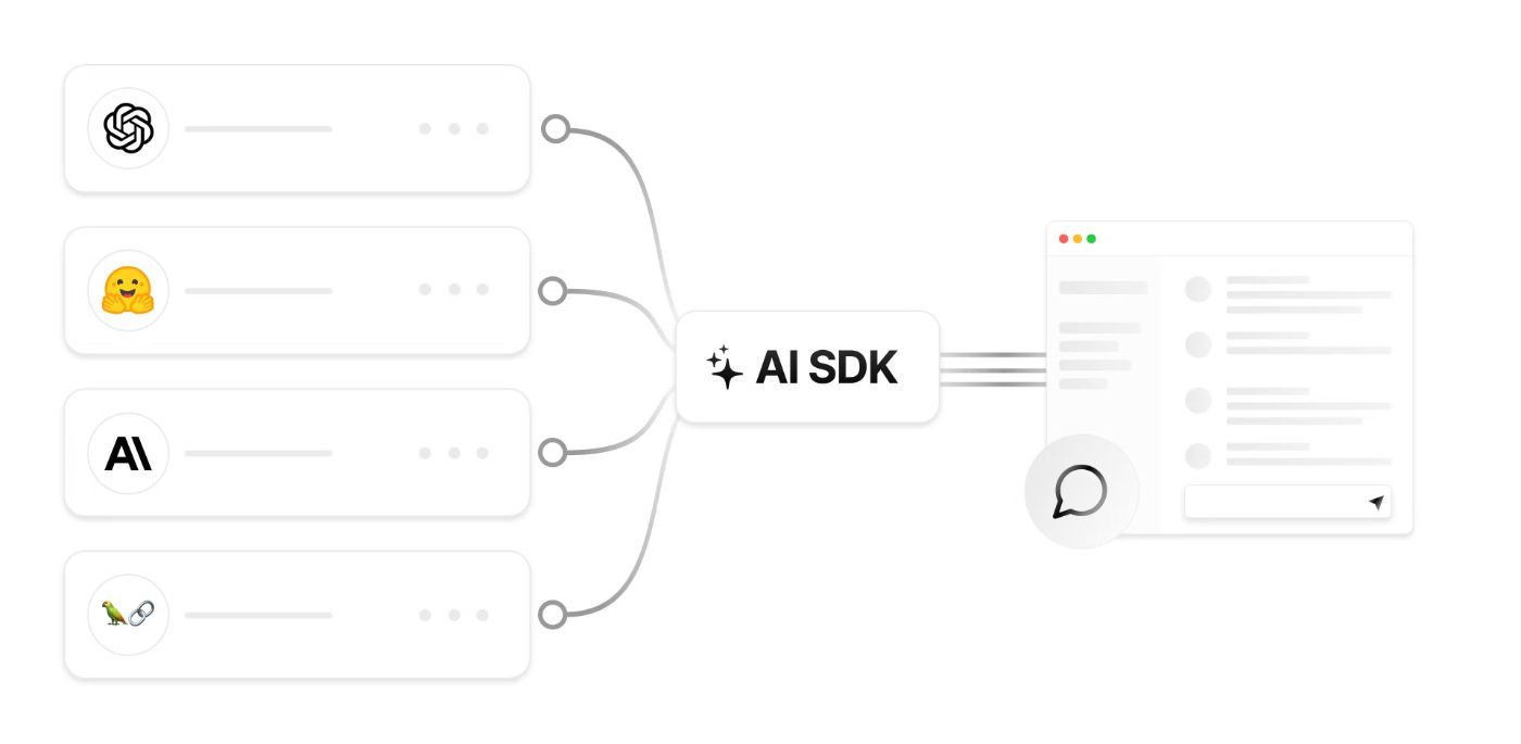 Building Powerful AI Apps: How to Get Started With the Vercel AI SDK
