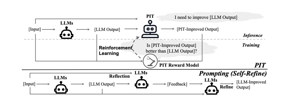 AI Self-Improvement: How PIT Revolutionizes LLM Enhancement