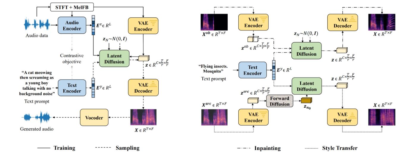 A Creator's Guide to Synthesizing Sound Effects, Music, and Dialog With AudioLDM