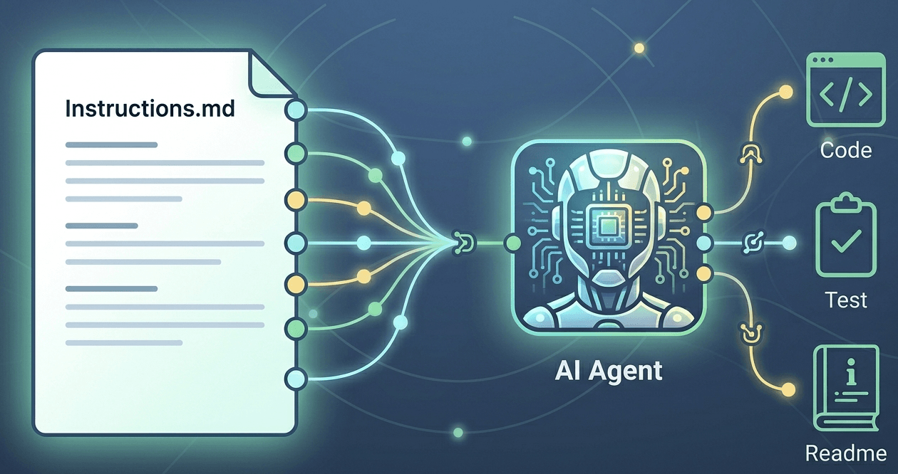 Spec-Driven Development - My First Impressions and Opinions