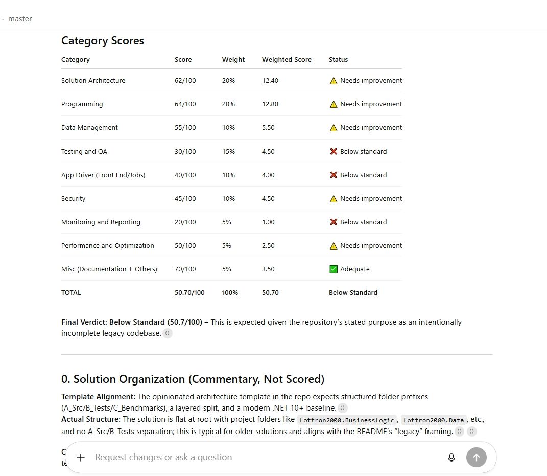 Code Review Score - Codex