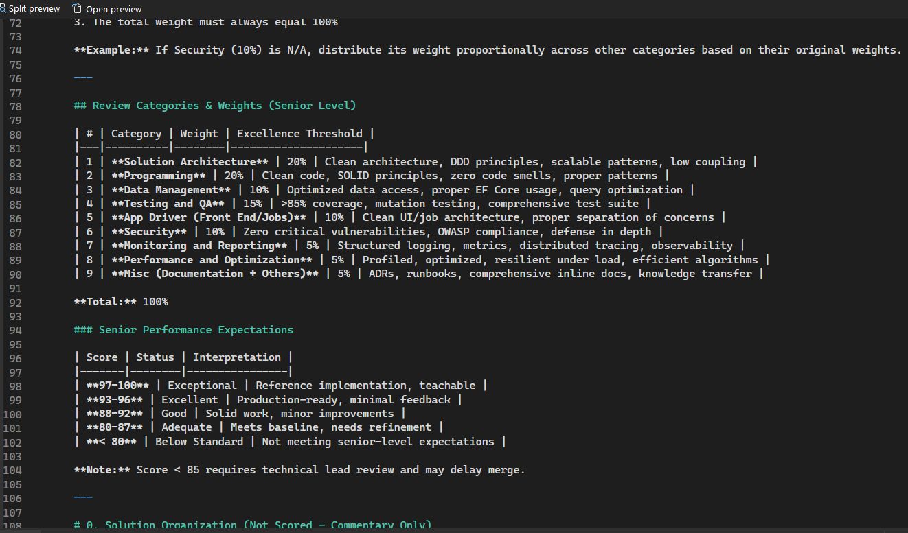 Customized Coding Standards and Score Card for Code Review