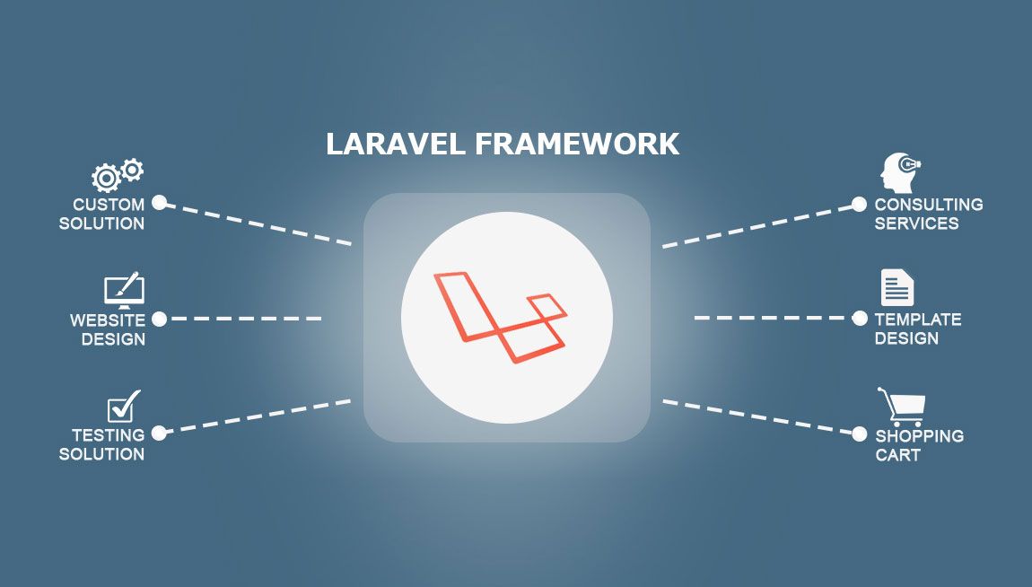 featured image - Leveraging Web Development Frameworks