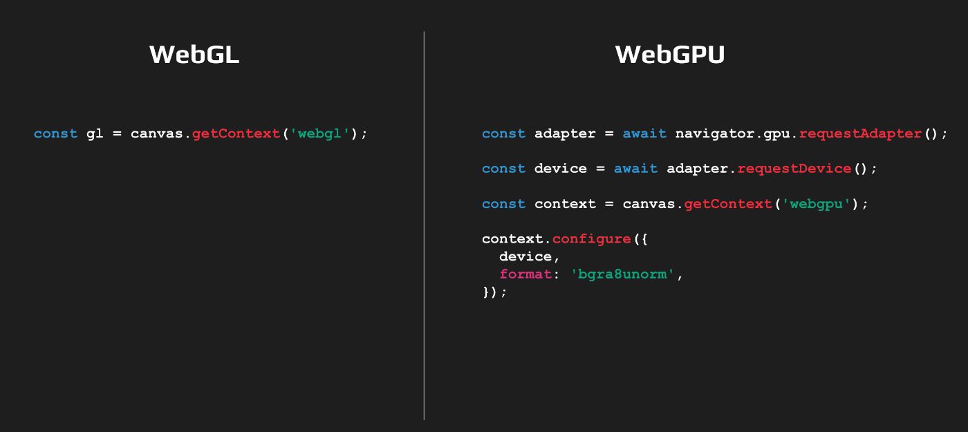 Переход с WebGL на WebGPU | HackerNoon
