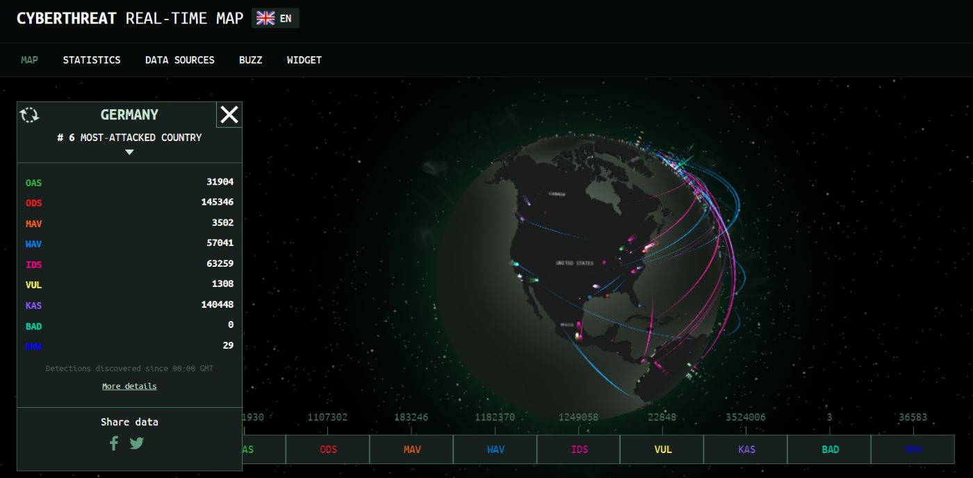 Digital Combat: A Guide to Cyber Warfare and CyberTerrorism