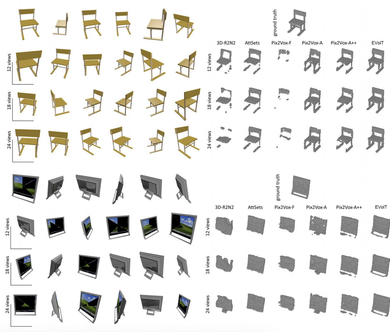 The image is taken from Fig. 2 of EVoIT paper