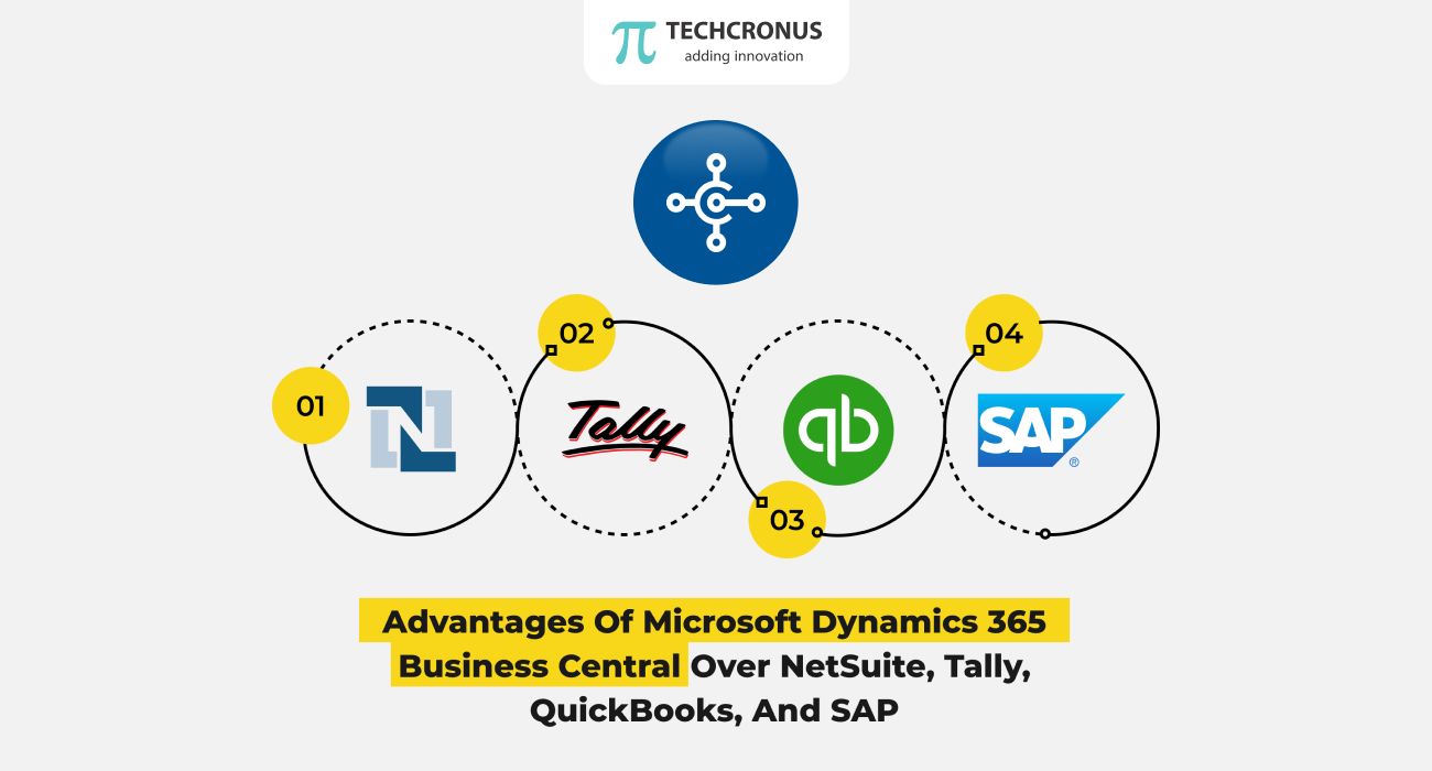 netsuite vs sap business one