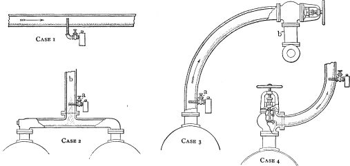 Fig. 19. Illustrating the Manner in which Erroneous Calorimeter Readings may be Obtaineddue to Improper Location of Sampling Nozzle
