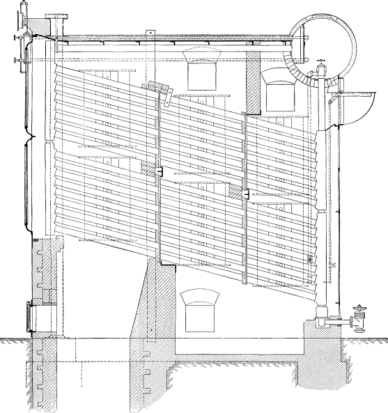 Fig. 32. Babcock & Wilcox Boiler Arranged for Utilizing Waste Heat from Open Hearth Furnace.This Setting may be Modified to Take Care of Practically any Kind of Waste Gas