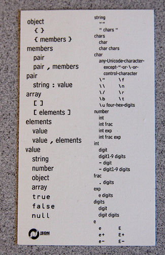Визитная карточка JSON, в которой перечислены все правила спецификации на обороте