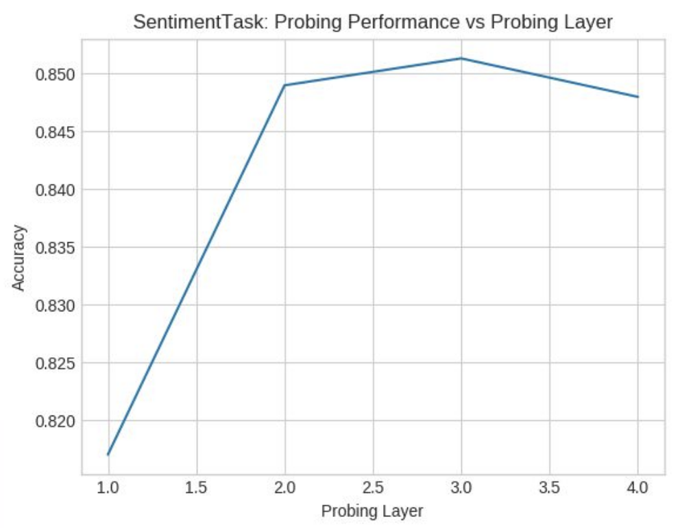  GRU Performance