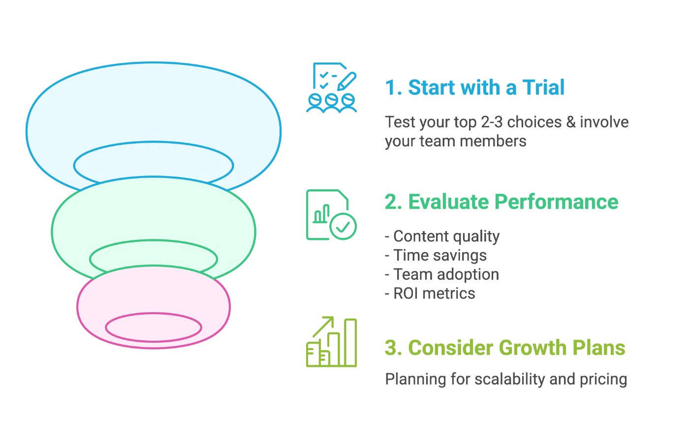 Decision-Making Framework