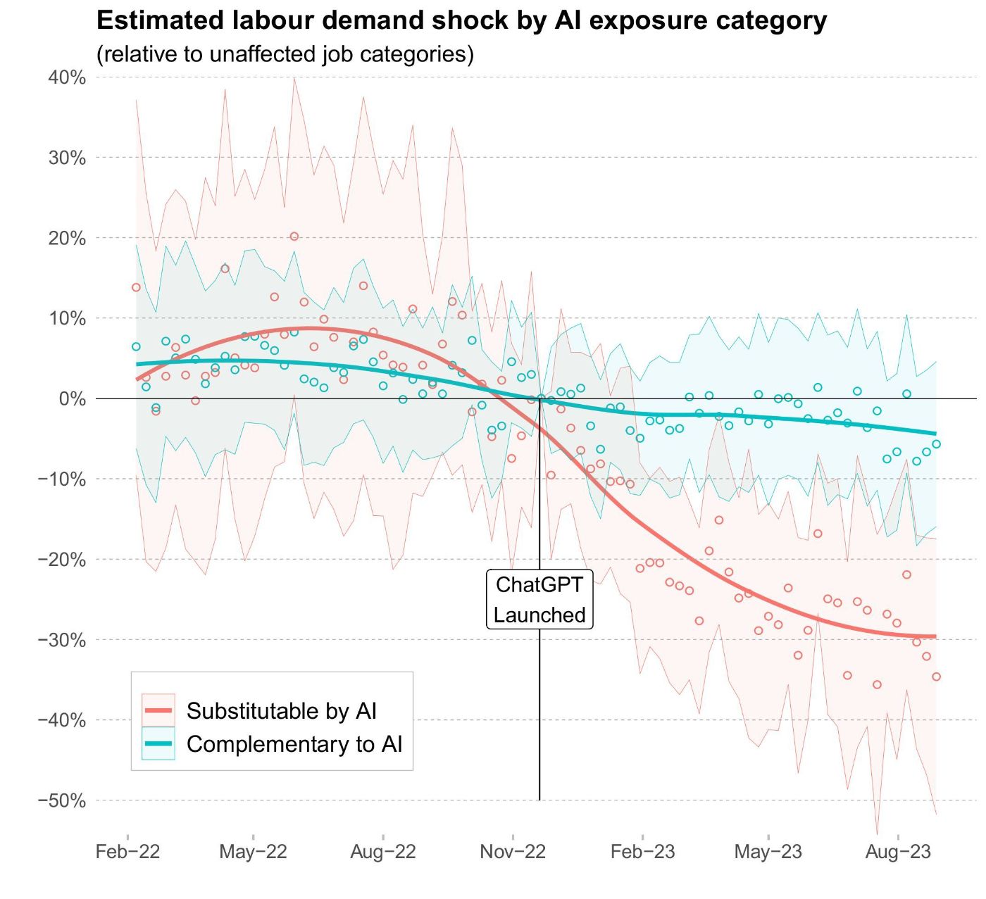 How Is Generative AI Impacting the Freelance Job Market? - Complexity Science Hub