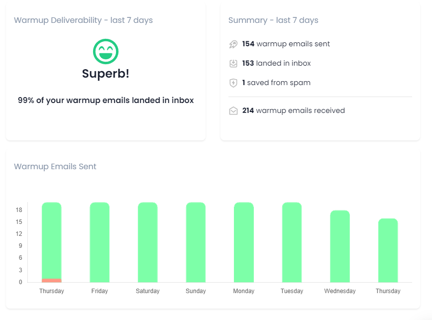 Example of Instantly's Warm Up