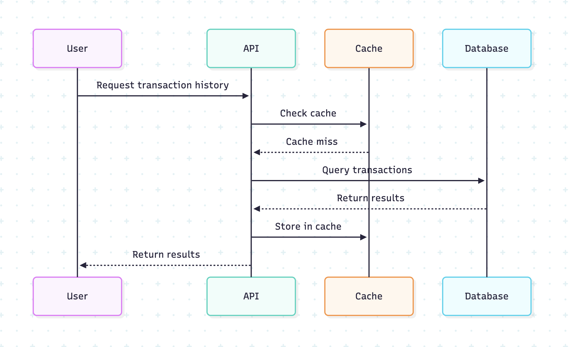 The above mermaid chart, rendered on mermaidchart.com