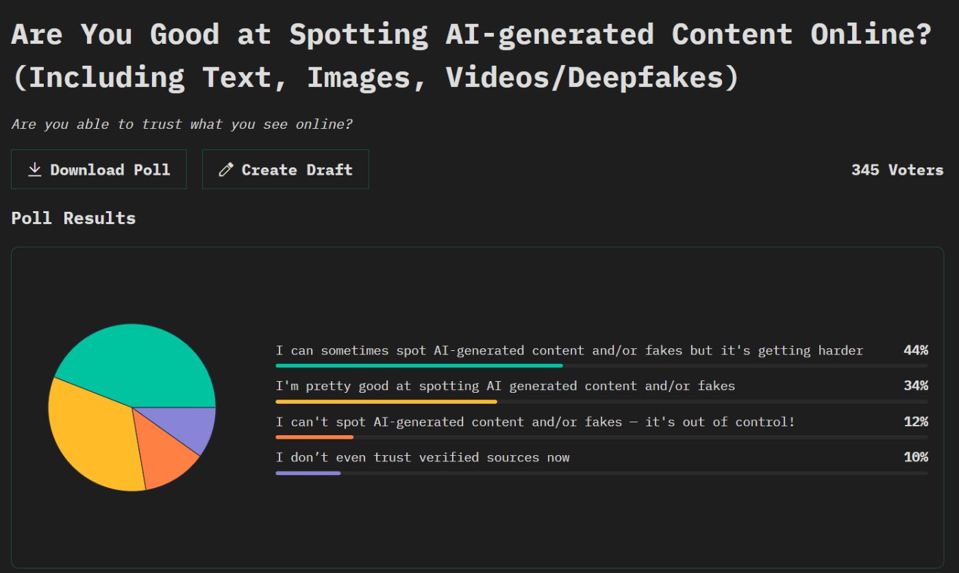 Result of a recent HackerNoon poll.