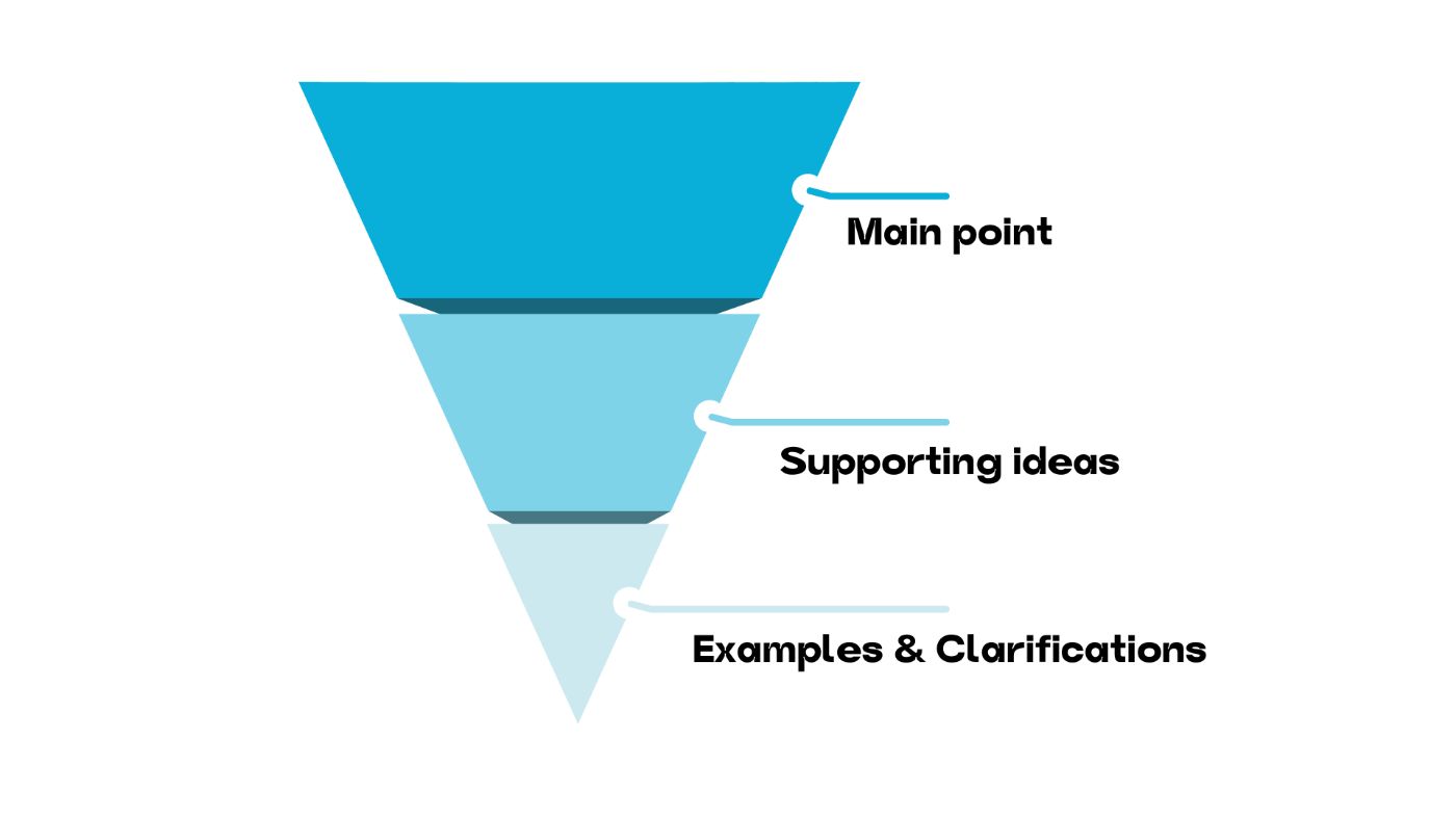 The Content Triangle