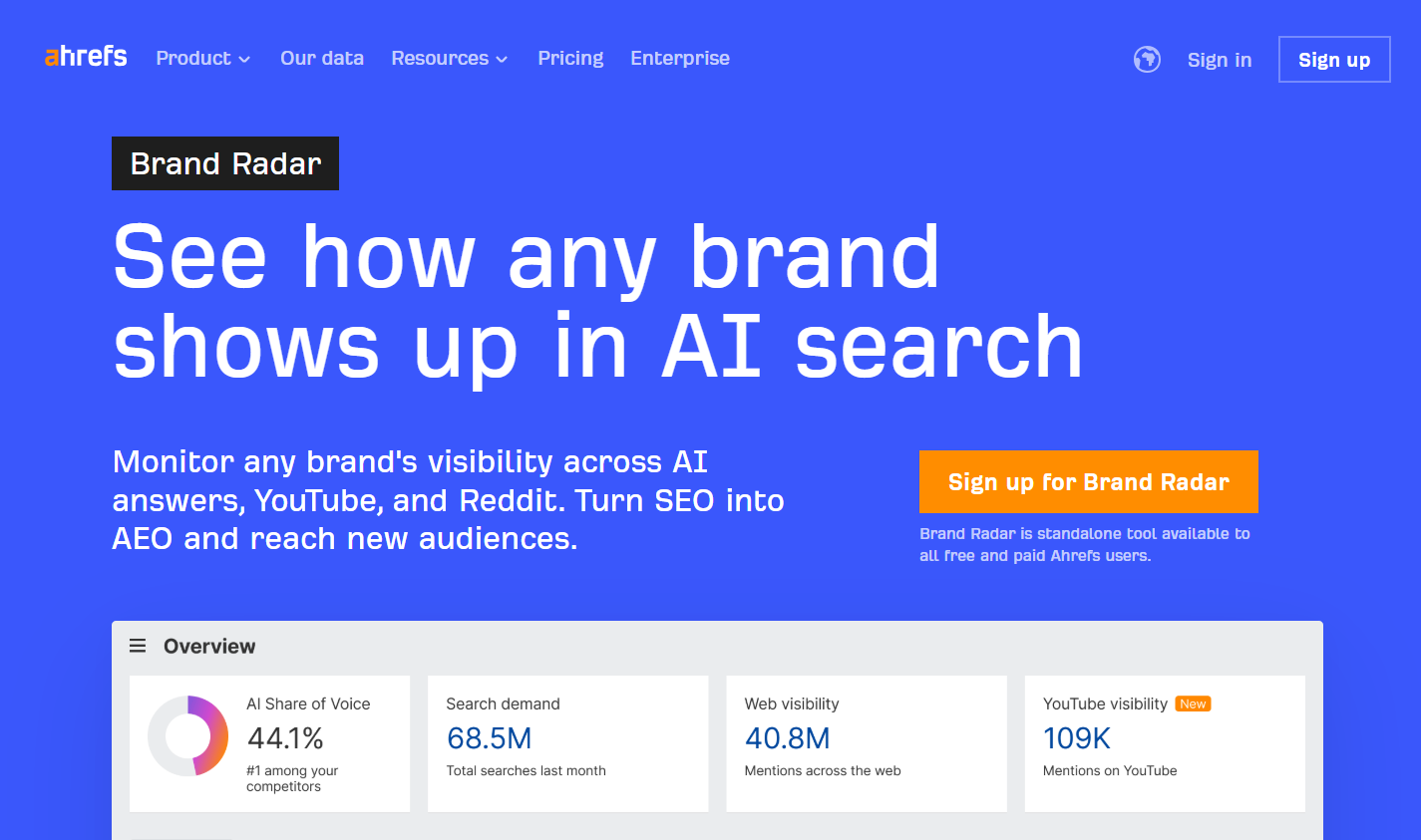 Profound vs Ahrefs: When Visibility Goes Beyond Backlinks