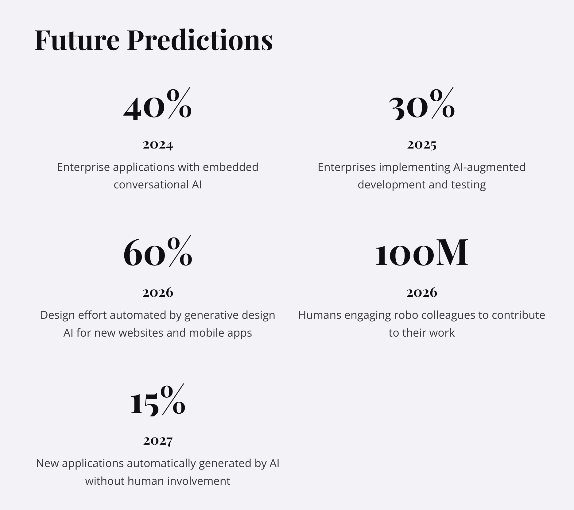Infographic of Gartner's predictions on GenAI