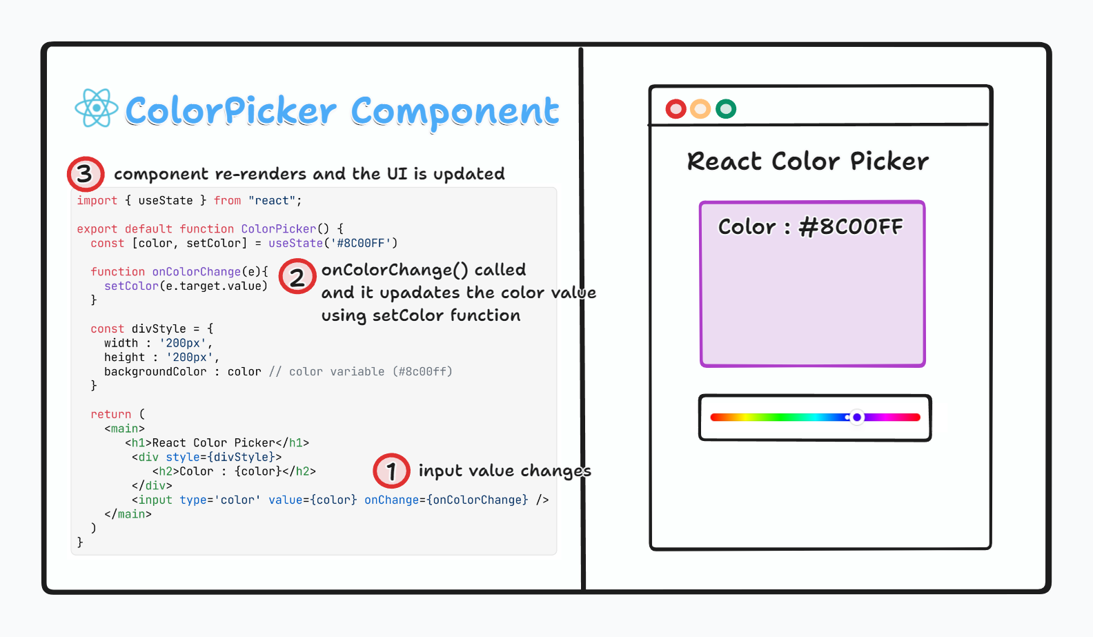 React-Hooks-for-Beginners