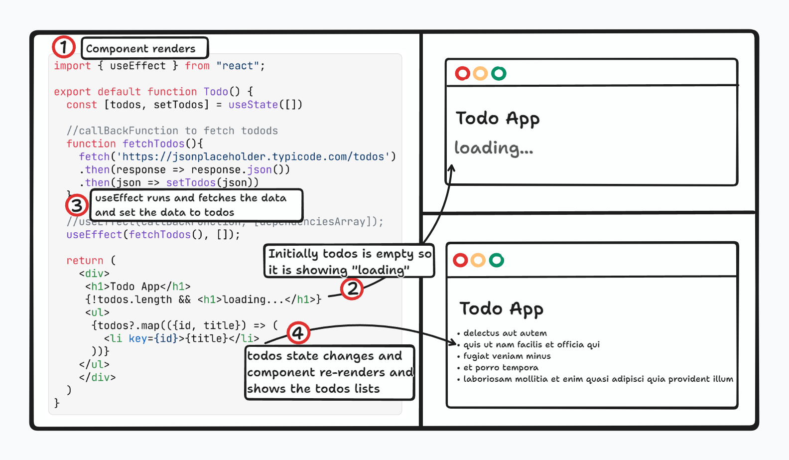 What are hooks in React