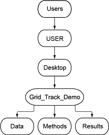 Created with Lucidchart