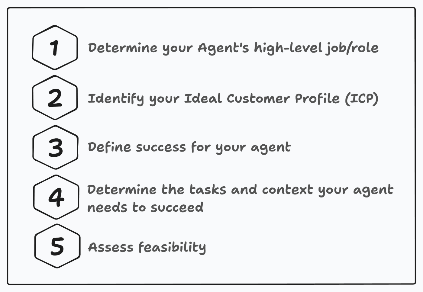 How to Identify Your Breakthrough AI Startup Idea