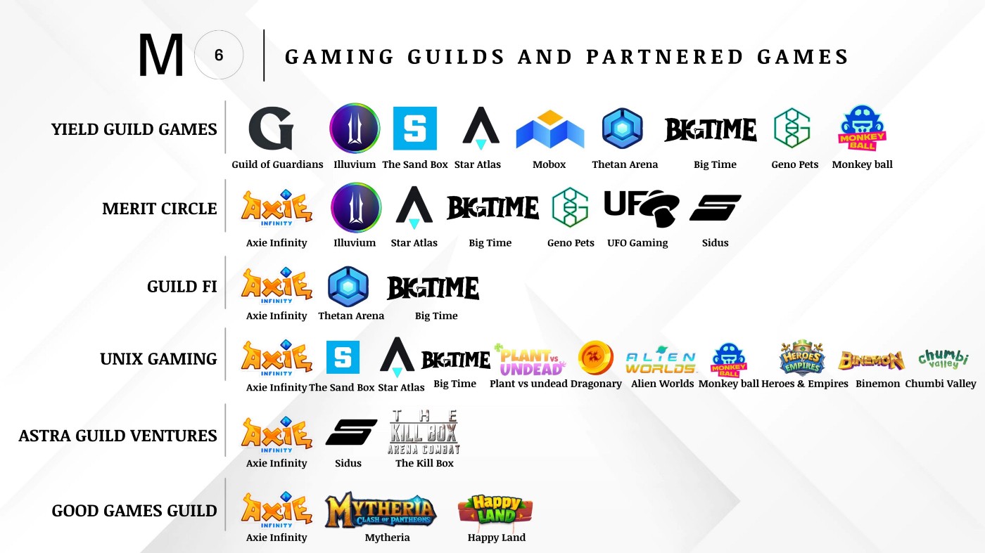 E.g. of most popular gaming guilds