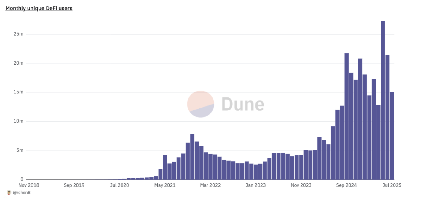 Source: https://dune.com/queries/1760247/2902328