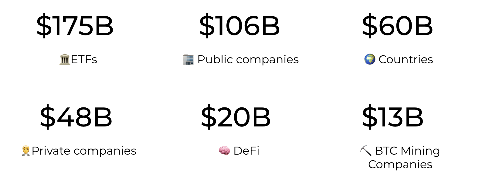 Source: Bitcoin Treasuries as of 29 July, 2025