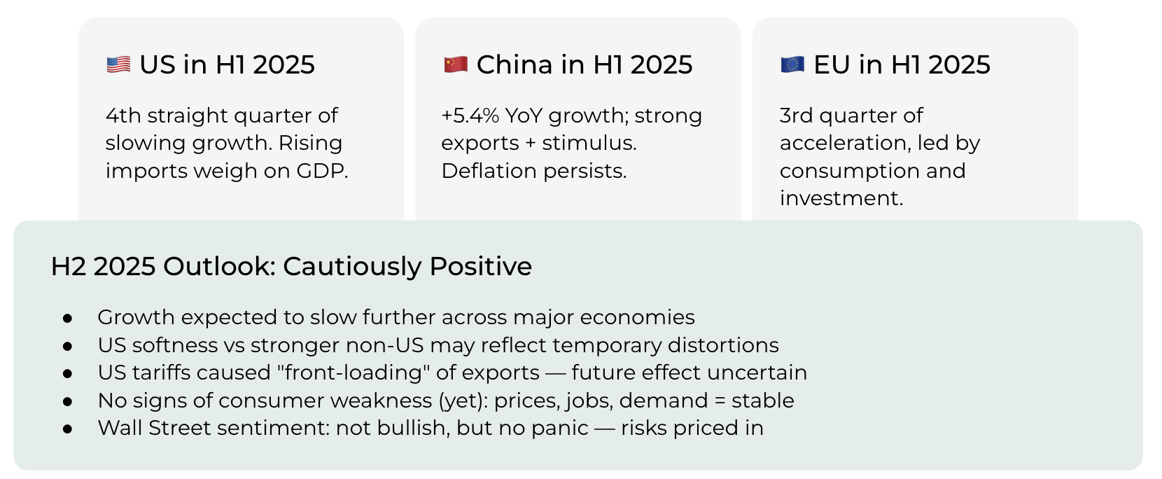 Source: Binance Research, worldbank.org, my own notes.