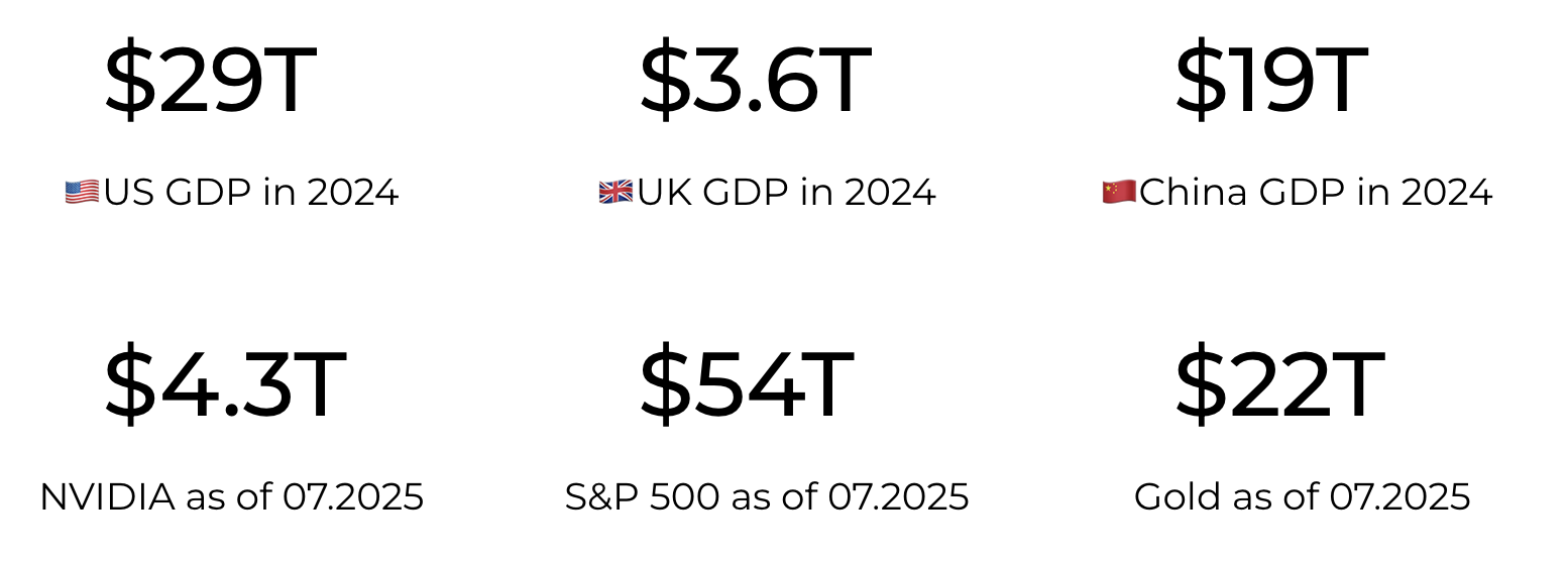 The crypto market is as big as the GDP of some countries. Source: worldbank.org, 8marketcap.com.