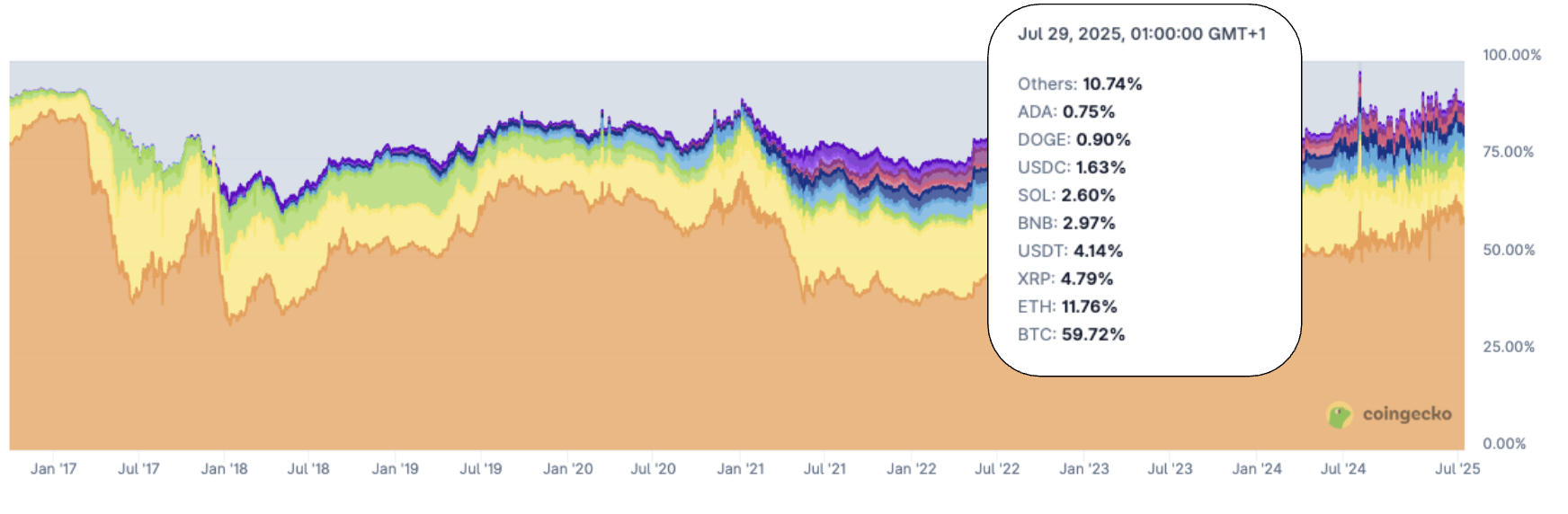 Source: coingecko.com