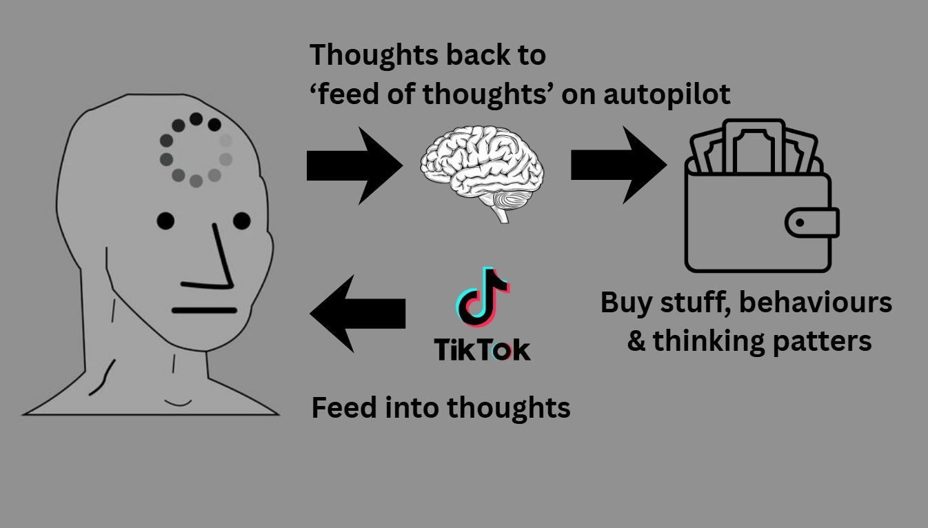 Let the algo optimize my feed for farming my brain which then optimizes the feed for thoughts I'm thinking to think/do what was on the previous feed